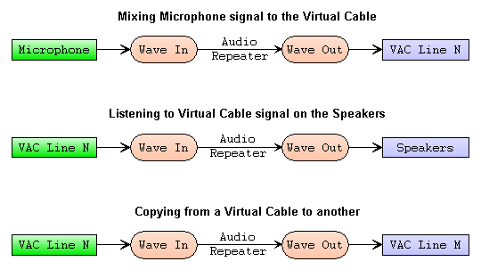 Virtual Audio Cable For Mac Download